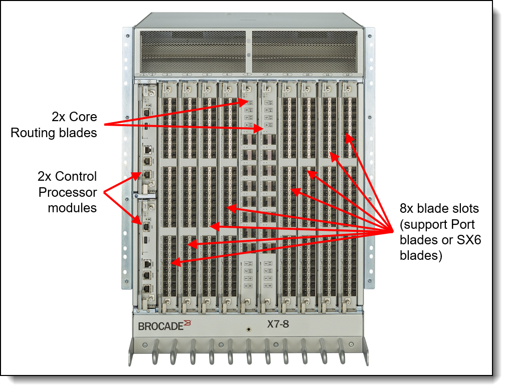 Brocade X7-8 and X7-4 FC SAN Directors Product Guide > Lenovo Press